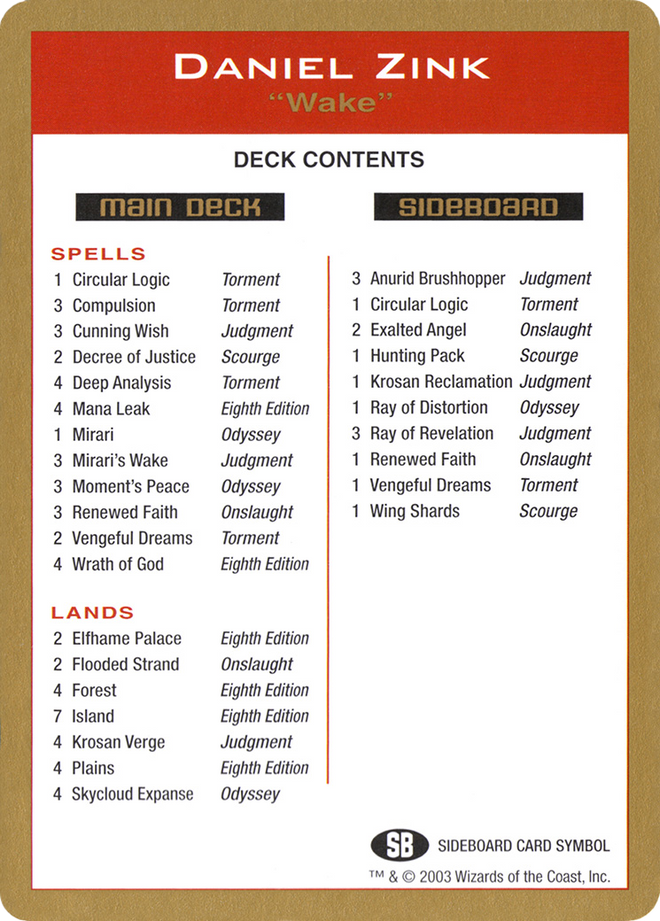 Daniel Zink Decklist [World Championship Decks 2003]